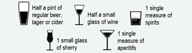 Amount of different types of drink representing one unit of alcohol